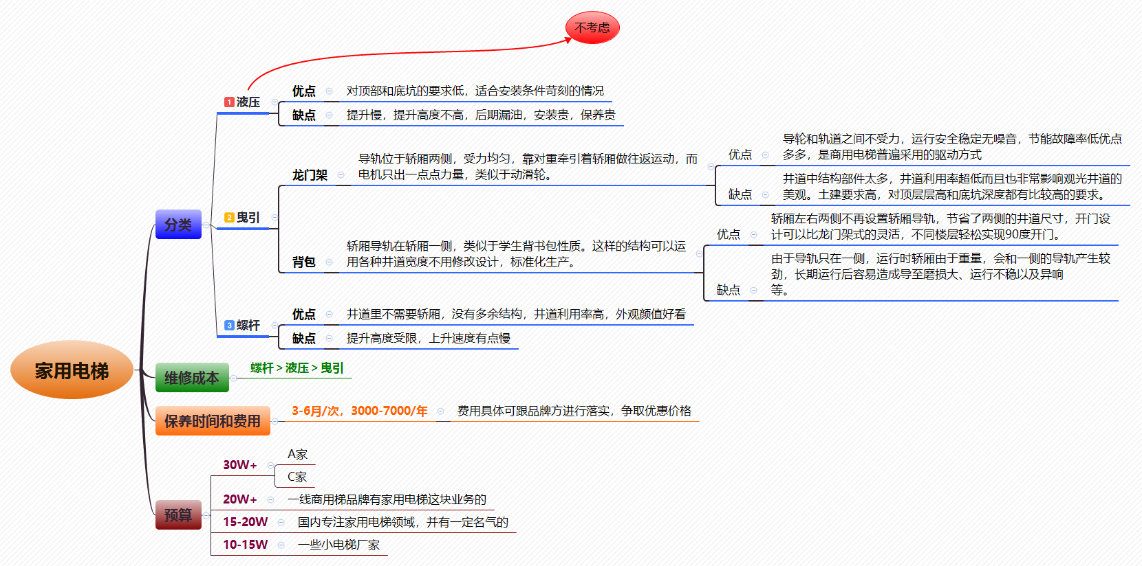 1625041937938308.png 家用电梯.png